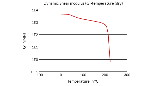 DSM Engineering Materials Akulon Ultraflow K-FG12 Dynamic Shear Modulus (G)-Temperature (dry)