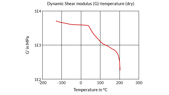 DSM Engineering Materials Akulon Ultraflow K-FHG12 Dynamic Shear Modulus (G)-Temperature (dry)