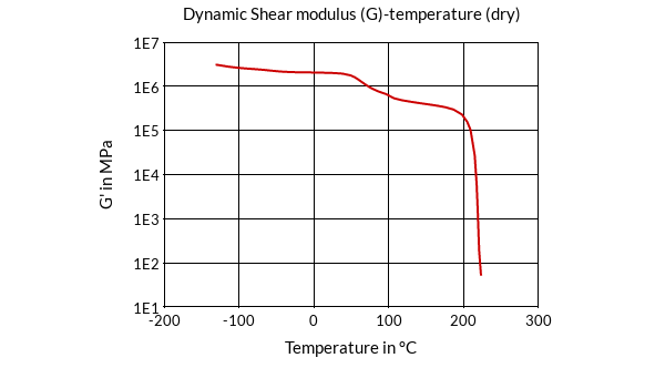 DSM Engineering Materials Akulon Ultraflow K-FHGM24 Dynamic Shear Modulus (G)-Temperature (dry)