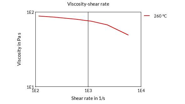 DSM Engineering Materials Arnite T04 200 Viscosity-Shear Rate