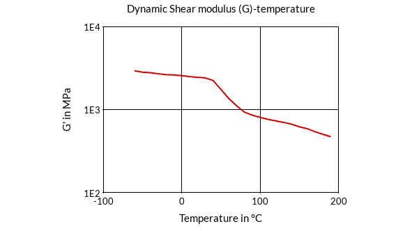 DSM Engineering Materials Arnite TV4 270 Dynamic Shear Modulus (G)-Temperature