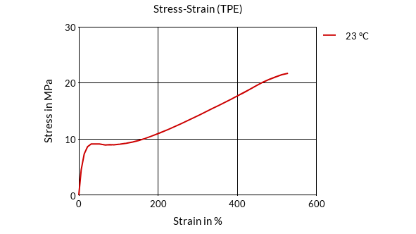 DSM Engineering Materials Arnitel EM460-08 Stress-Strain (TPE)