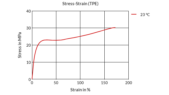 DSM Engineering Materials Arnitel EM630-H Stress-Strain (TPE)