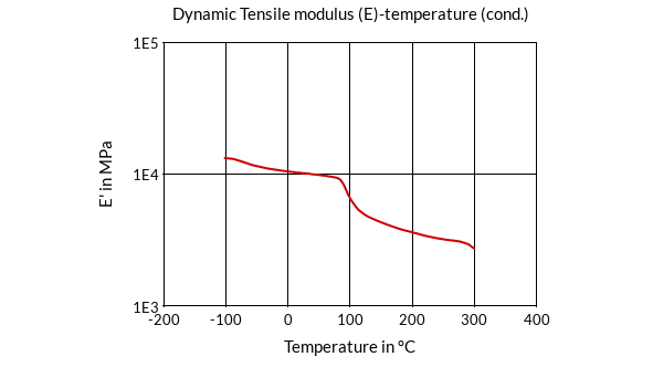 DSM Engineering Materials ForTii Ace MX51 Dynamic Tensile Modulus (E)-Temperature (cond.)