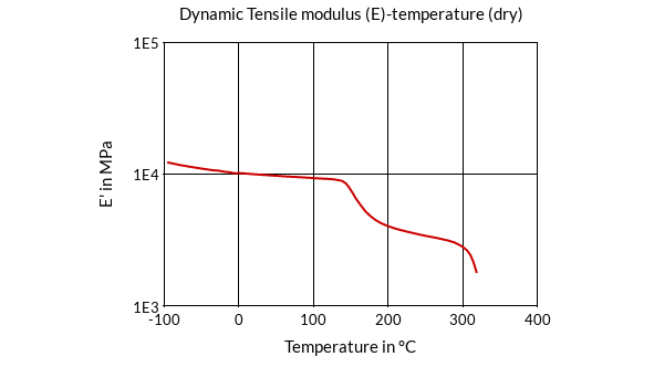 DSM Engineering Materials ForTii Ace MX51 Dynamic Tensile Modulus (E)-Temperature (dry)