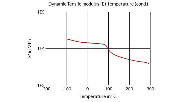 DSM Engineering Materials ForTii Ace MX52 Dynamic Tensile Modulus (E)-Temperature (cond.)