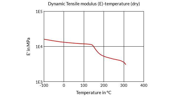 DSM Engineering Materials ForTii Ace MX52 Dynamic Tensile Modulus (E)-Temperature (dry)