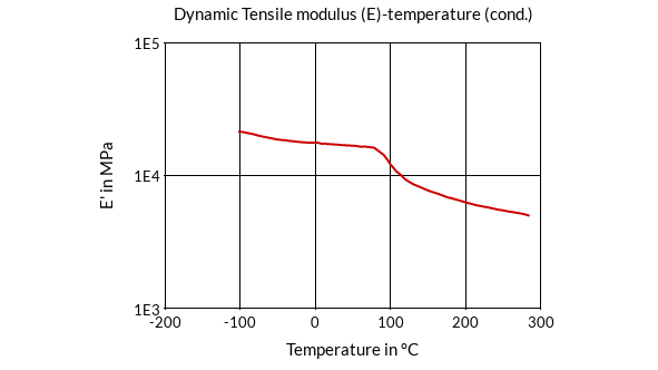 DSM Engineering Materials ForTii Ace MX53 Dynamic Tensile Modulus (E)-Temperature (cond.)