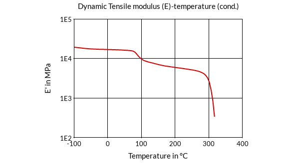 DSM Engineering Materials ForTii Ace MX53B Dynamic Tensile Modulus (E)-Temperature (cond.)