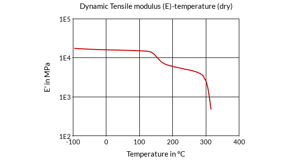 DSM Engineering Materials ForTii Ace MX53B Dynamic Tensile Modulus (E)-Temperature (dry)