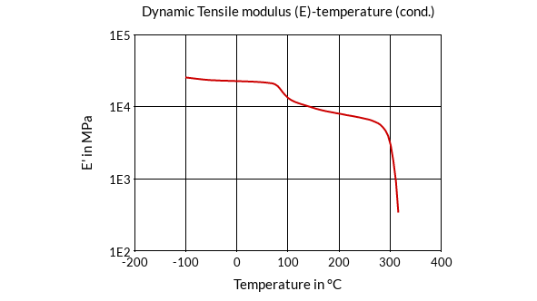 DSM Engineering Materials ForTii Ace MX54B Dynamic Tensile Modulus (E)-Temperature (cond.)