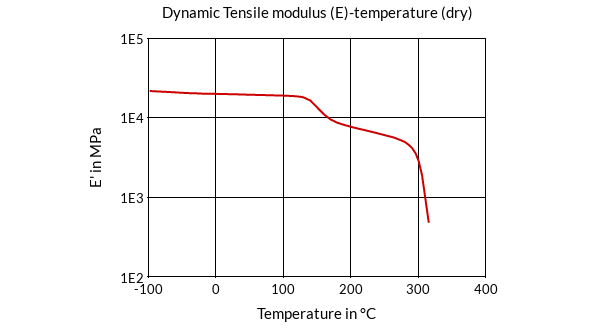 DSM Engineering Materials ForTii Ace MX54B Dynamic Tensile Modulus (E)-Temperature (dry)