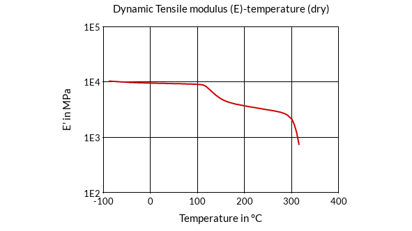 DSM Engineering Materials ForTii Care P1G6 Dynamic Tensile Modulus (E)-Temperature (dry)