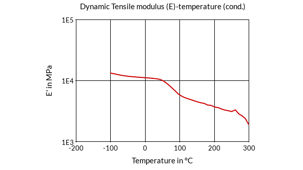 DSM Engineering Materials ForTii F11 Dynamic Tensile Modulus (E)-Temperature (cond.)