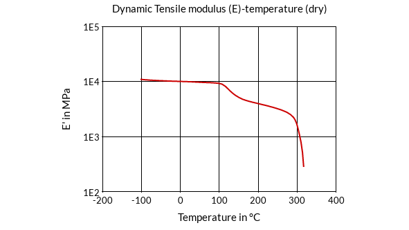 DSM Engineering Materials ForTii K11 Dynamic Tensile Modulus (E)-Temperature (dry)