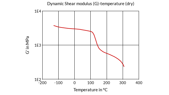 DSM Engineering Materials ForTii LDS51B Dynamic Shear Modulus (G)-Temperature (dry)