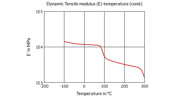 DSM Engineering Materials ForTii MX15HR Dynamic Tensile Modulus (E)-Temperature (cond.)