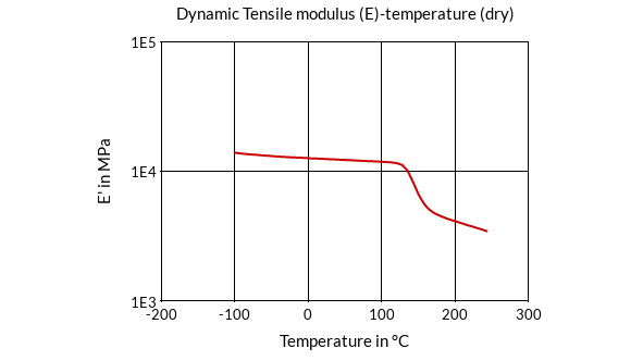 DSM Engineering Materials ForTii MX15HR Dynamic Tensile Modulus (E)-Temperature (dry)
