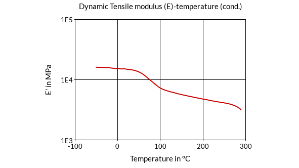 DSM Engineering Materials ForTii MX2 Dynamic Tensile Modulus (E)-Temperature (cond.)